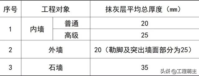 分格缝有哪些设置及做法,分格缝的设置要求及盖缝方法是什么(施工流程及工艺要点解读) 分格缝有哪些设置及做法,分格缝的设置要求及盖缝方法是什么(施工流程及工艺要点解读)