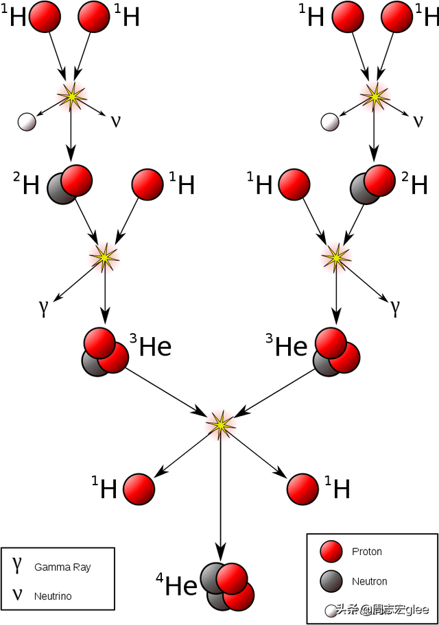 氕氘氚是同素异形体还是同位素，化学中氕氘氚属于同素异形体吗（氢元素的同位素还能拿来做啥）
