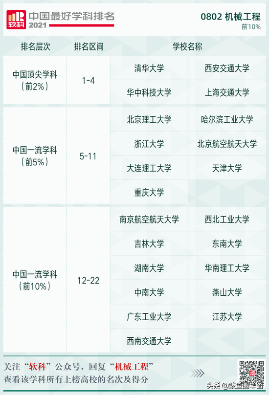 2021全国大学政治学专业排名，政治学专业排名前几的大学（2021软科中国最好学科排名）