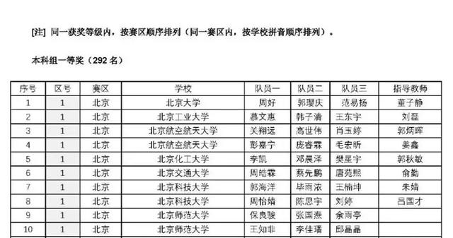 西南交通希望学院，西南交通大学希望学院地址在哪里（交大希望学院斩获国家一等奖）