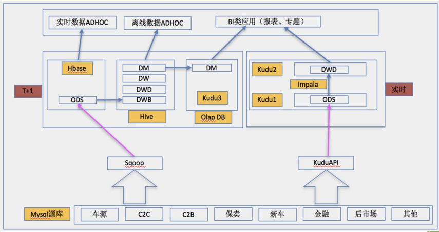 瓜子车二手（独家）