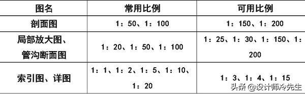 消防平面图灭火器符号，建筑图纸常用标准规范图例,太实用了