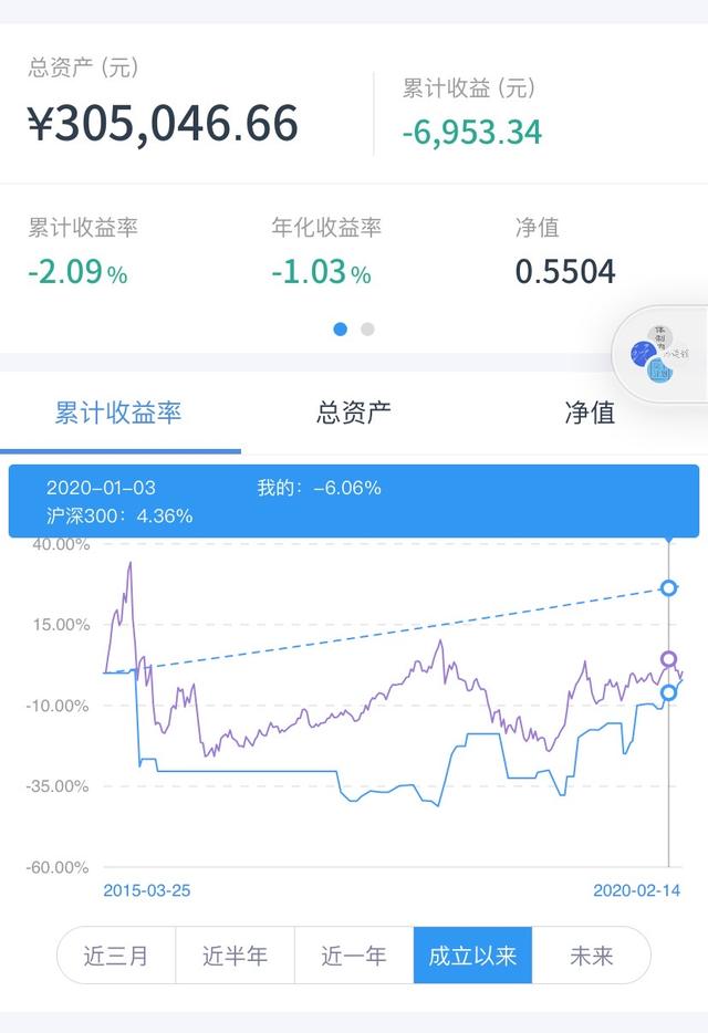 基金盈虧比例怎么看，基金盈虧比例怎么看的？