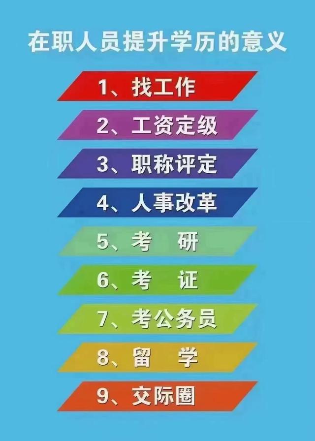学历划分等级，学历分类有哪些（你了解学历的等级吗）