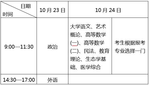 2021成人本科什么时候考试，2021成人本科考试科目（全国成人高考将于10月23日、24日举行）