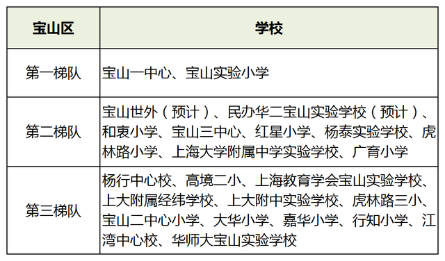 2021年全国小学教育专业大学排名，小学教育专业最好的大学（2021升学季在即）