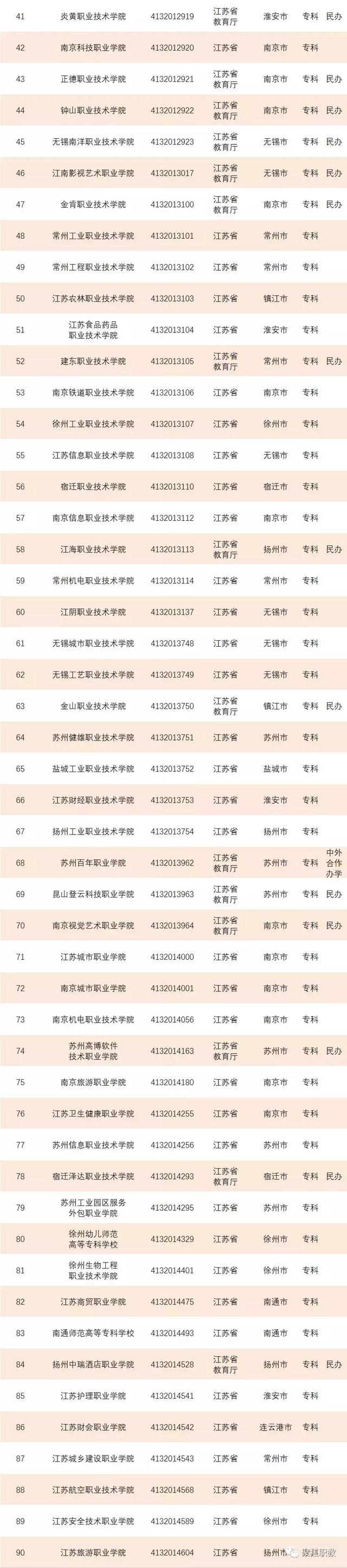 专科是什么意思，专科线是什么意思（高等专科学校比职业技术学院高级）