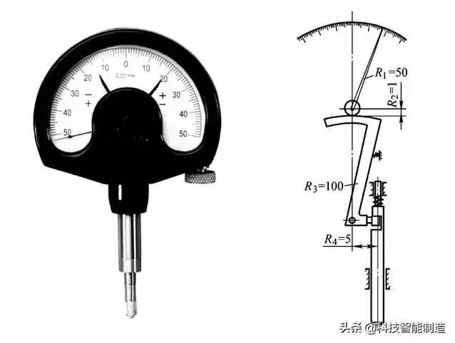 分度值指的是什么，估值怎么算出来的（百分表、内径百分表、杠杆百分表都用过吗）