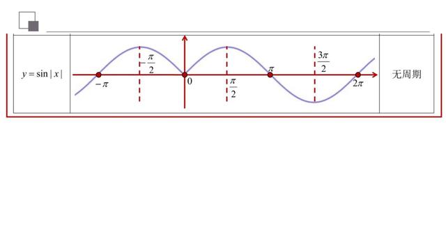 tan2x等于什么,三角函数的周期性