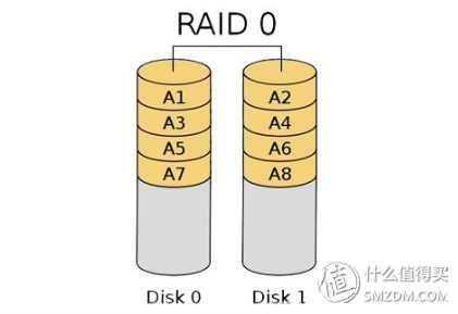 硬盘功耗，机械硬盘功耗（失传技术研究所小讲堂）