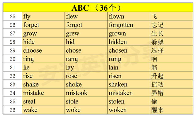 become的过去式和过去分词，become的过去式（巧记动词“过去式\u0026过去分词”）