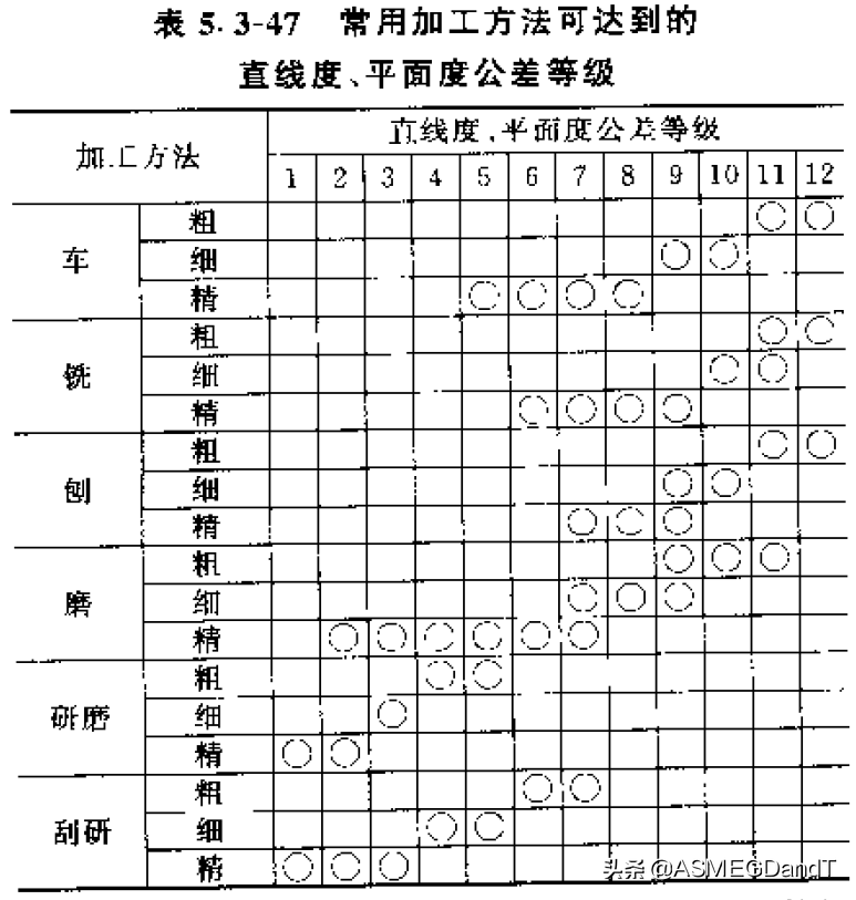 平面度标注(平面度公差查询表)插图(6)