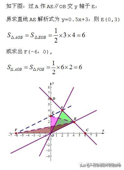 三角形的面积怎么求，如何计算三角形面积（一次函数之三角形面积）