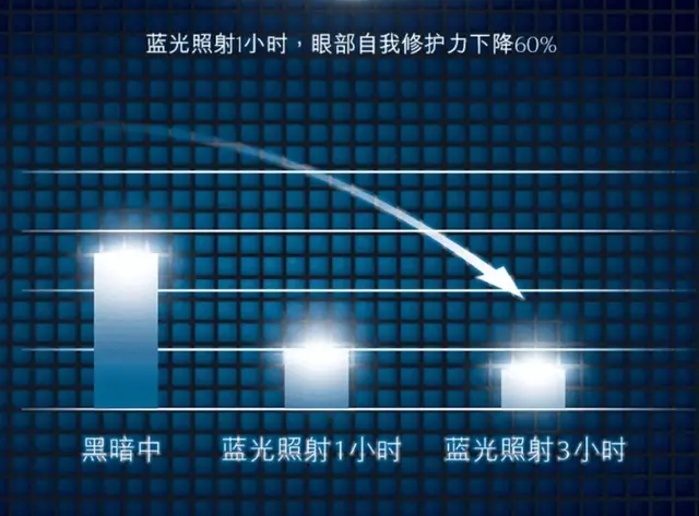 雅诗兰黛眼霜好用吗，雅诗兰黛红石榴球型眼霜好用吗（雅诗兰黛新款抗蓝光眼霜真这么厉害）