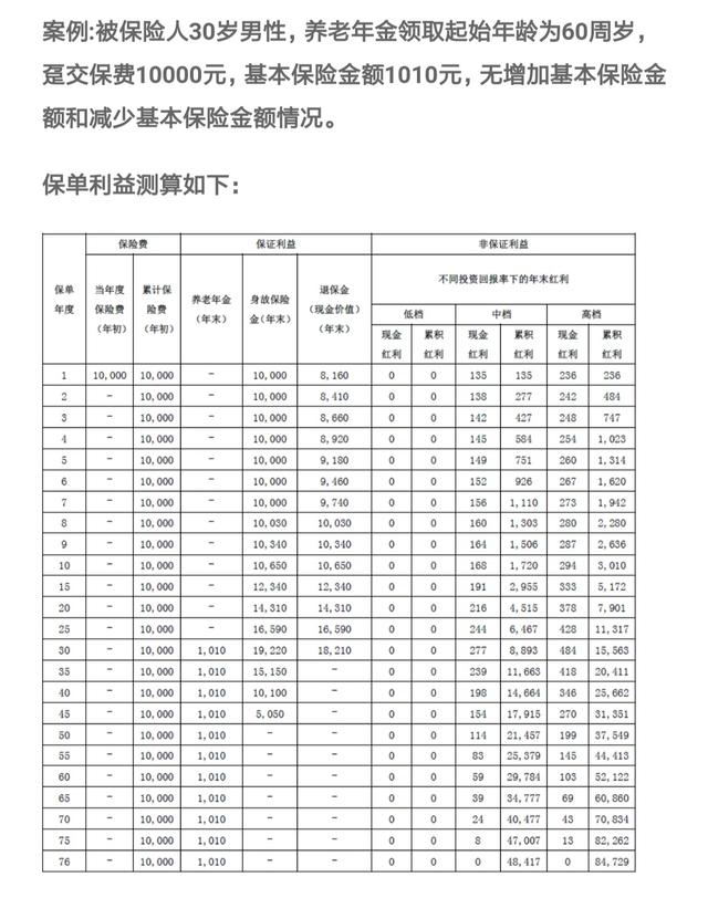 年金是什么，事业单位年金是什么（能够实现我们养老吗）