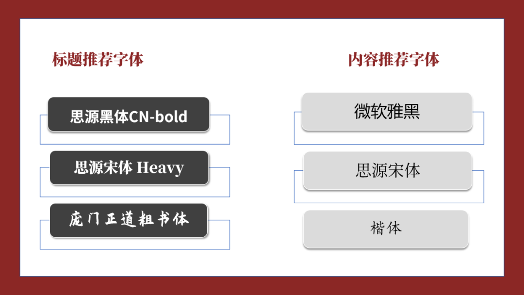 ppt英文字体哪个好看