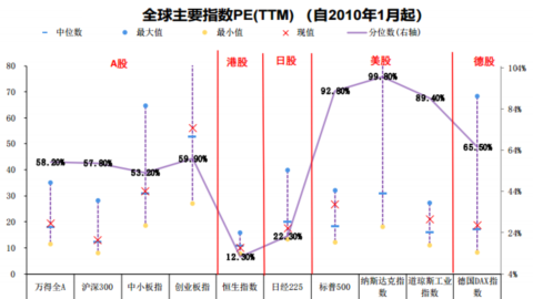 基金加仓了为什么收益率下降了很多，基金加仓了为什么收益率下降了很多呢？