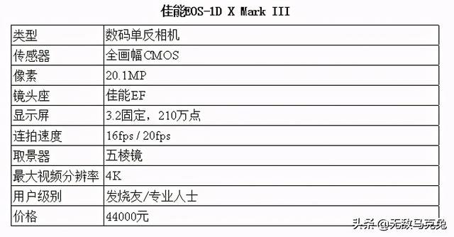 全画幅相机推荐，全画幅单反相机排行（2021年最佳全画幅相机）