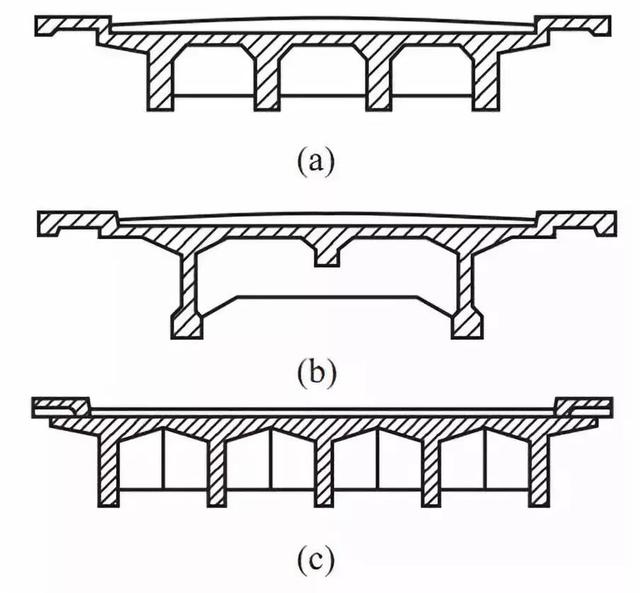 桥梁下部结构包括哪些部分（桥梁下部结构设计）
