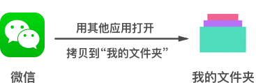 手机如何解压zip压缩包，用手机怎么解压rar/zip文件（手机收到压缩文件怎么打开）