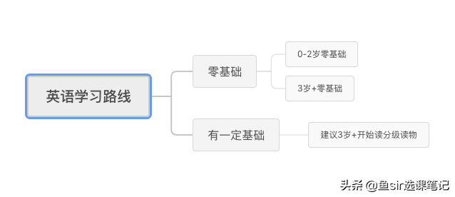 Sparks微信昵称（火花网名，Sparks微信昵称（火花微信昵称（10000+字终于写清楚了这套知名分级读物的方方面面）