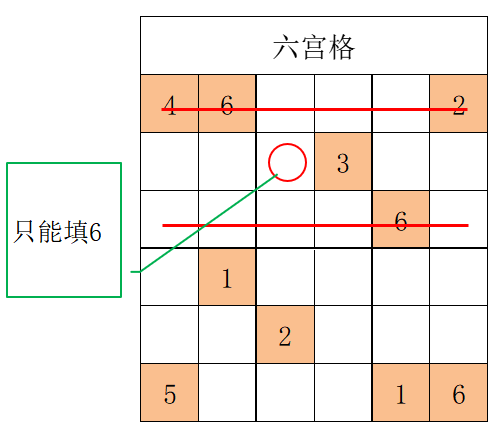 九宮格數字填寫規律,1一一9九宮格數獨口訣圖片(數獨 怎麼填)