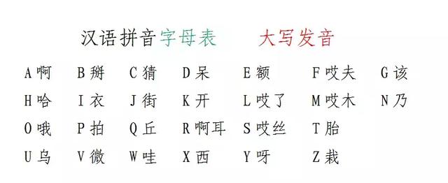 周的拼音怎么写，周拼音怎么打出来（一年级小学生语文教材里有个东西）