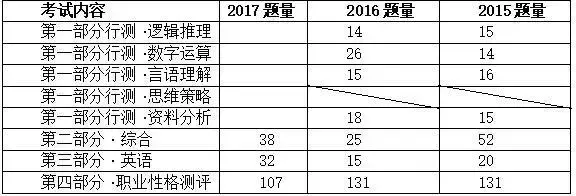 工行笔试题（搞定工行笔试）