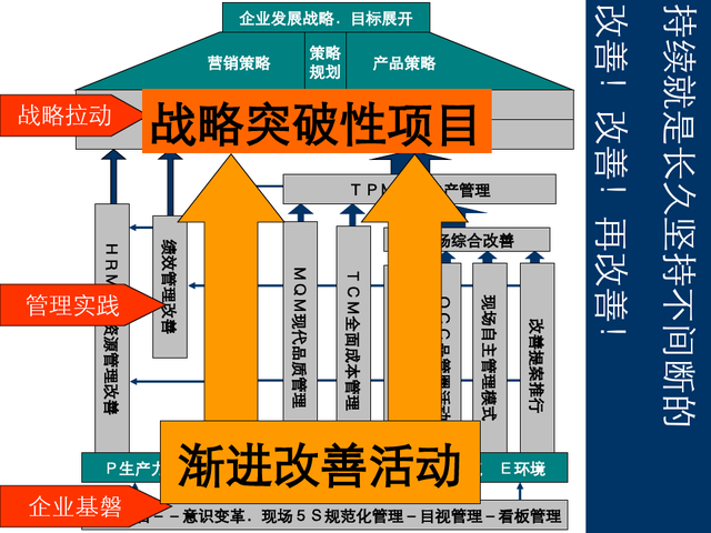 精益现场改善，精益现场改善演讲稿（精益生产现场管理与改善）