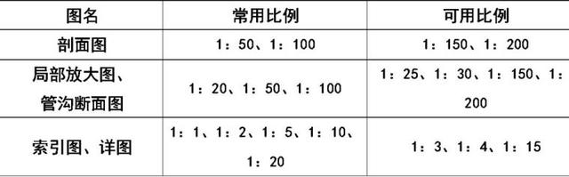 空调上的图案都代表啥，空调符号代表什么意思（暖通空调、给排水、消防CAD图例符号大全与画法）