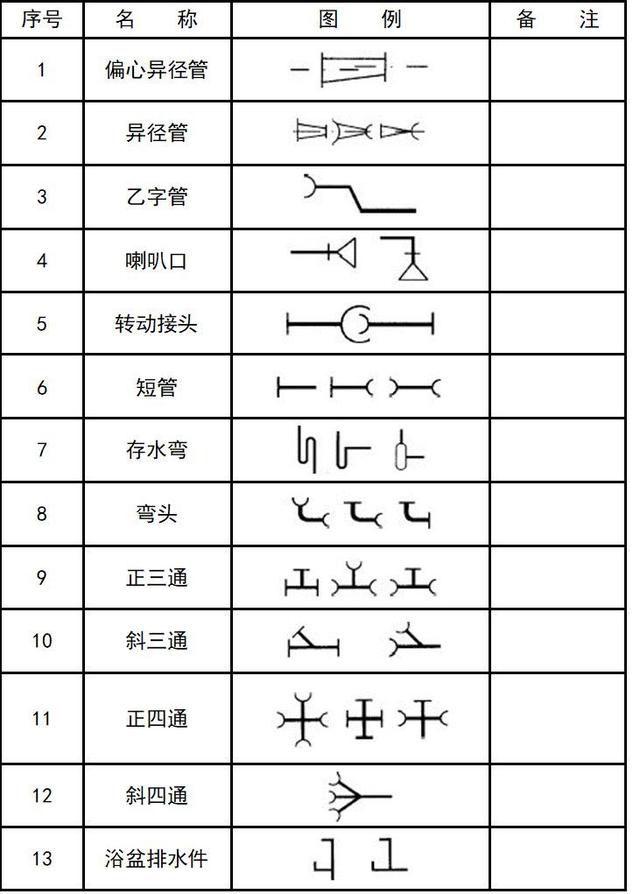 空调上的图案都代表啥，空调符号代表什么意思（暖通空调、给排水、消防CAD图例符号大全与画法）