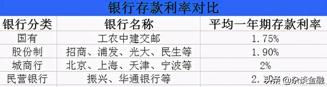 一年期存款基准利率，一年期存款基准利率2022（一万元存银行定期）