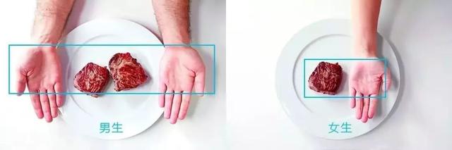 100克有多少有参照物，100克有多重（伸出手看看你今天有没有吃过量）