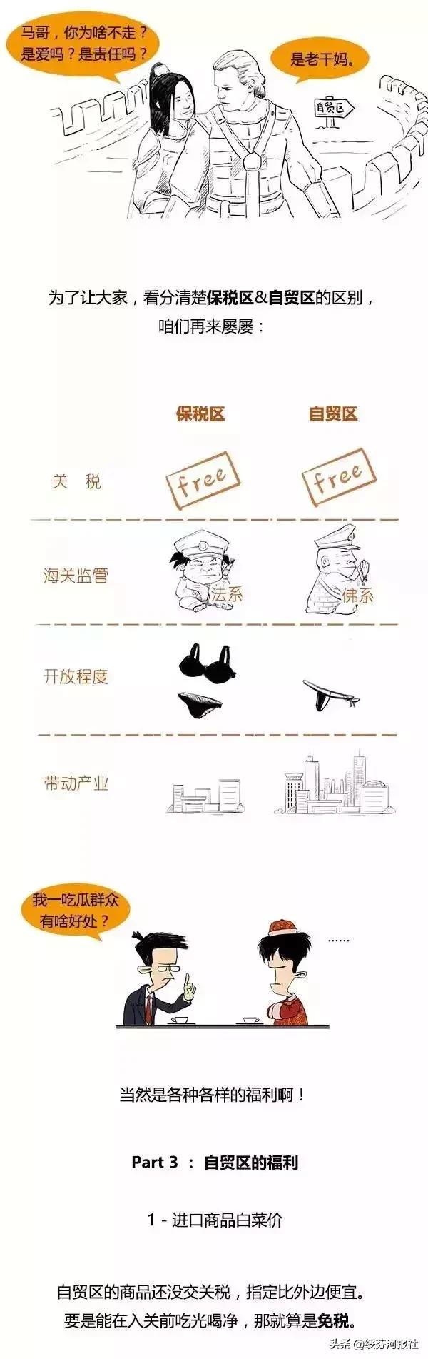 自贸区是什么意思，三亚自贸区是什么意思（啥是自贸区？看看图解就懂了）