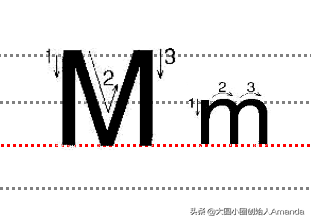 大写字母e的笔顺，英语字母e的笔顺（送给英语启蒙阶段的孩子）