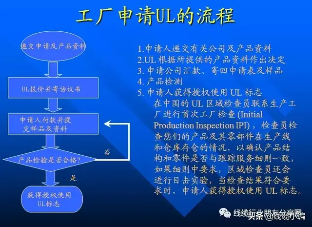 什么是美国ul认证证书，UL是哪个国家的认证（UL认证申请流程和免费查询方法）