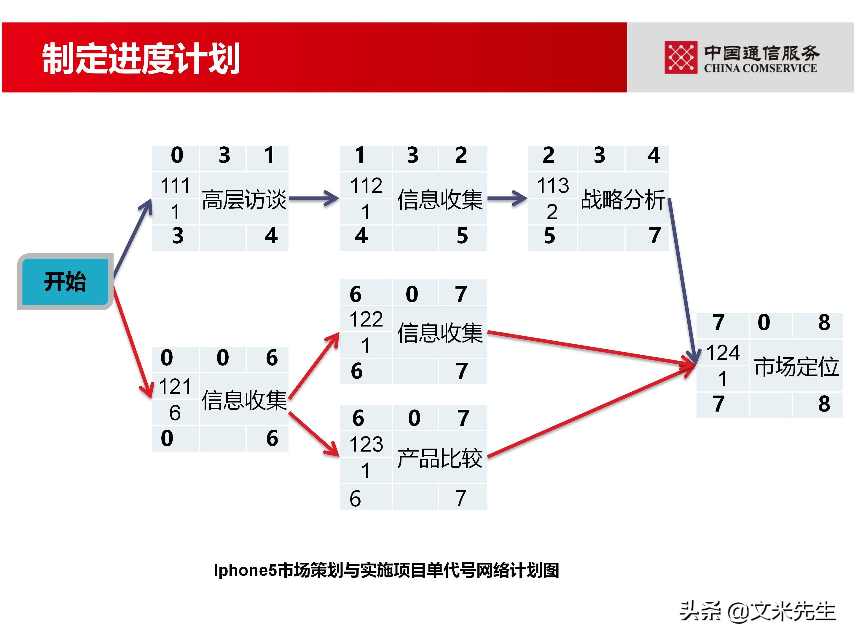 培训经理认证（国企项目管理如何培训）