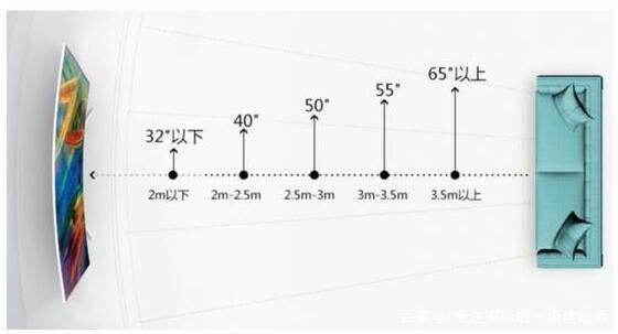 60寸电视多大尺寸，60寸电视多大（从小看到大的电视）