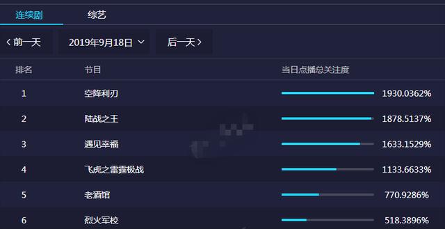 空降利刃李宝根扮演者是谁，空降利刃演员介绍（《空降利刃》现实的官本位思想）