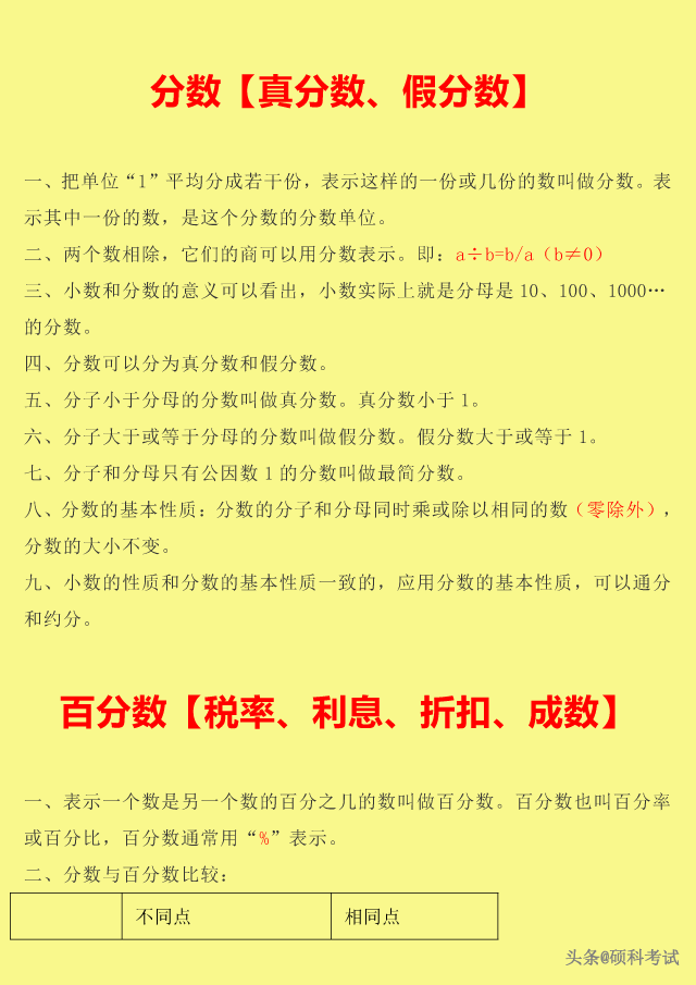 自然数都是整数对不对，整数和自然数的区别（<数的认识、运算、式与方程、图形等>）