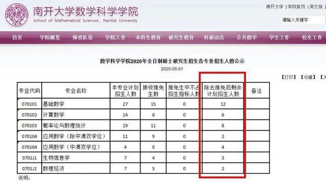 等额复试是什么意思，等额复试是不是一定能进（考研等额复试≈录取）