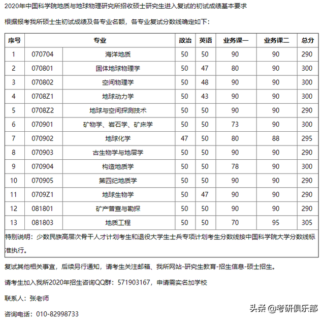 nepu，石油二本学院有哪些（过了国家线就会有学上吗）