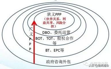 什么是BOT模式，BOT模式的实质是一种“委托管理与经营”