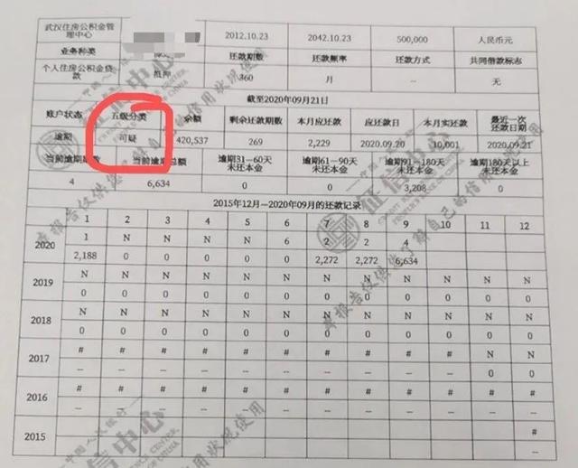 五级分类是哪五级，征信五级分类有哪五类（征信上贷款状态是什么意思）
