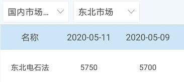 中国原材料报价网，到哪查询铜铝材料的价格（今日原材料价格）