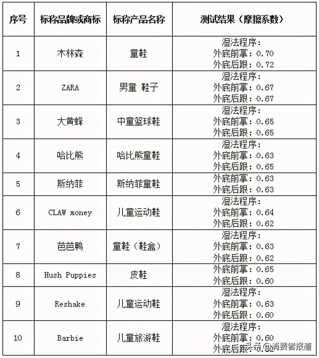 儿童鞋子哪个牌子好又便宜，质量比较好的童鞋品牌