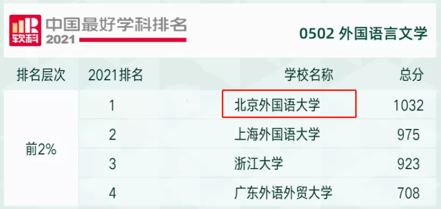 中国外国语学校排名（重磅）