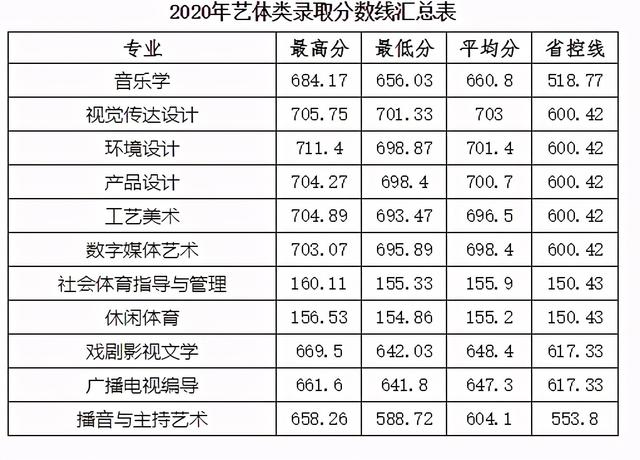 巢湖学院是几本，一本还是二本（黄山的这所大学）