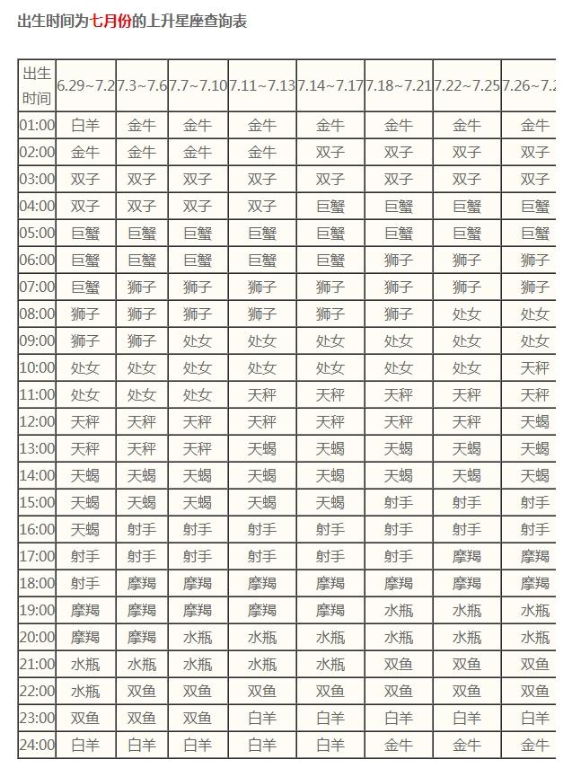 上升星座是巨蟹座，双子座的上升星座（<你给别人的第一印象）