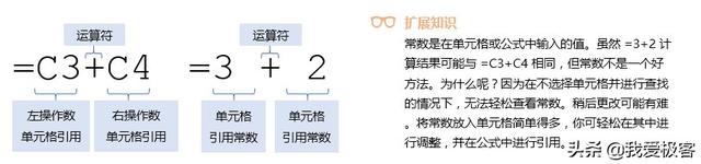 表格求积怎么操作，excel表格中怎样求积（Excel基础知识）